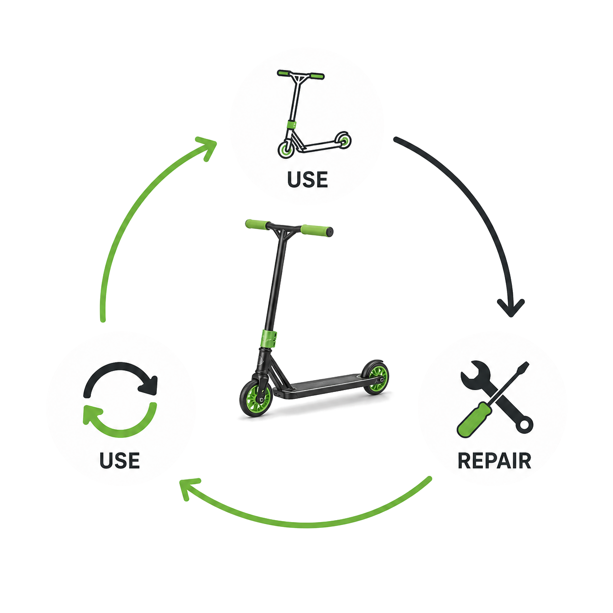 Spare parts and quality products